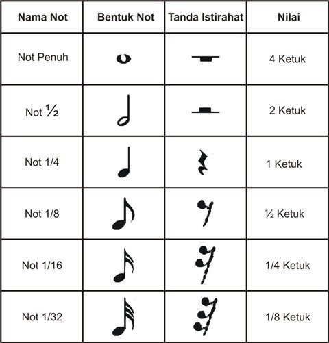 Mengenal Tanda Tempo dan Fungsinya dalam Musik dengan Bahasa yang Ramah